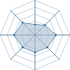 Potentiel de ahmidou