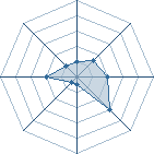 Potentiel de jody619