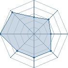 Potentiel de nippon sasuke