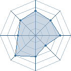 Potentiel de akanamaru