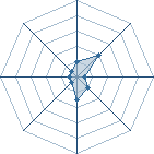 Potentiel de rymane190