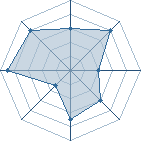 Potentiel de Lokiss