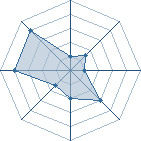 Potentiel de jerem1996