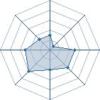 Potentiel de fehmandu59