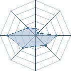 Potentiel de 77mizuki