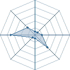 Potentiel de geo77114