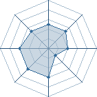 Potentiel de hidakyukage