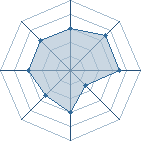 Potentiel de genzo23