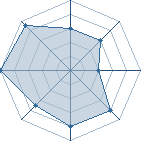 Potentiel de robindetroy