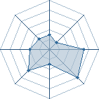 Potentiel de kakashi7110