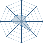 Potentiel de miss kakashi