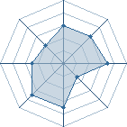 Potentiel de Sasukedu38620