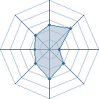 Potentiel de darckfrancky