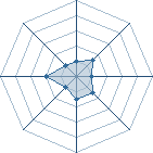 Potentiel de emixam4