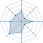 Potentiel de Dieu1624