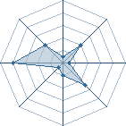 Potentiel de Retoris