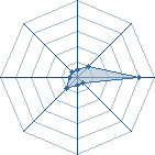 Potentiel de sasuke-toons