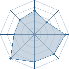 Potentiel de Deidara117