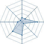 Potentiel de XDitachi94