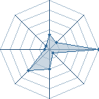 Potentiel de elmarra