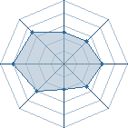 Potentiel de Furychan