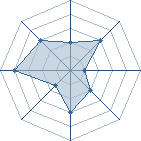 Potentiel de kalysma