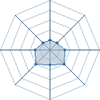 Potentiel de robiindu45