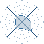 Potentiel de udeidara