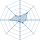 Potentiel de Mokushi