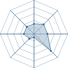 Potentiel de houssem69005