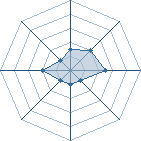 Potentiel de souleyman77