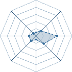 Potentiel de kaan69009