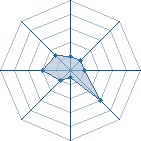 Potentiel de boitachiss