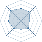 Potentiel de shikamaru6689