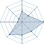 Potentiel de shadow9