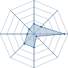 Potentiel de titemangaka