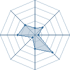 Potentiel de tiobite