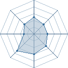 Potentiel de K�mp@cHi