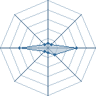 Potentiel de alberto