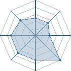 Potentiel de yakuza94