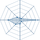 Potentiel de kevin-kun