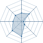 Potentiel de benjamindu10