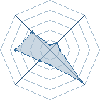 Potentiel de KakashiSharig