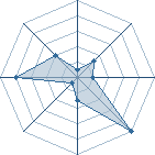 Potentiel de dslite28