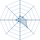 Potentiel de fabstory