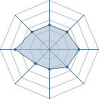 Potentiel de Narutarek