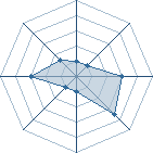 Potentiel de Tayuya-x