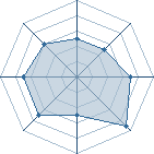 Potentiel de xsalahx