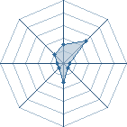 Potentiel de lotus verso