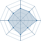 Potentiel de Itachi-Kun-Uc